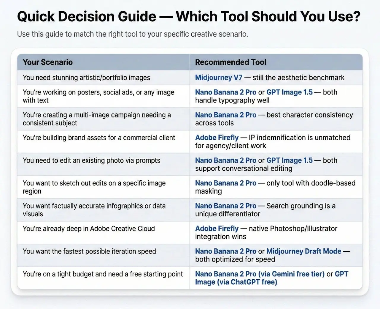 10 real-world scenarios matched to the right tool