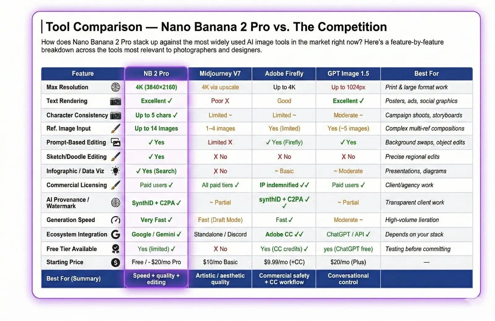 Full feature comparison across 13 criteria