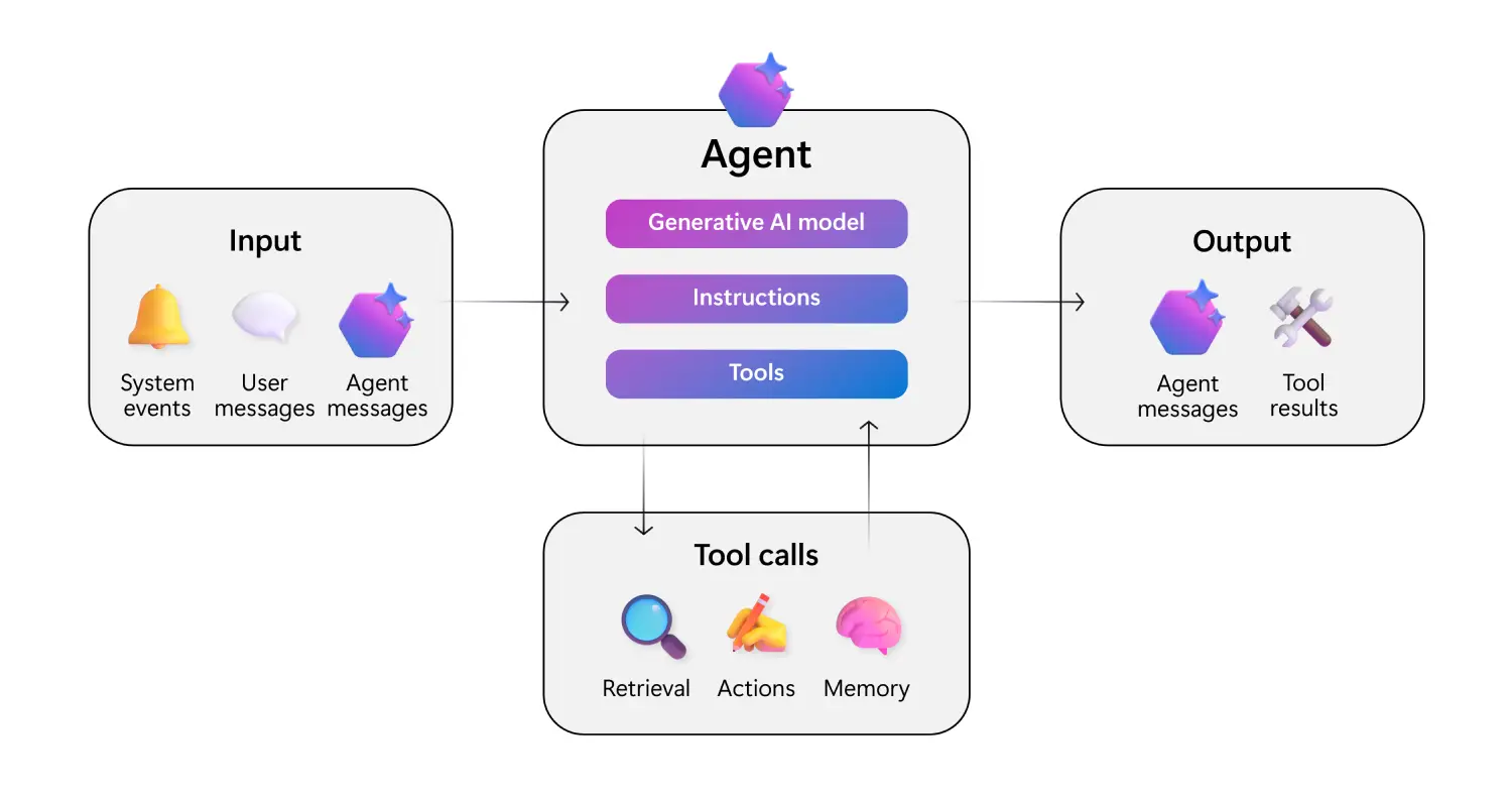 AI Agents vs AI Chatbots_ What's the Difference - 1